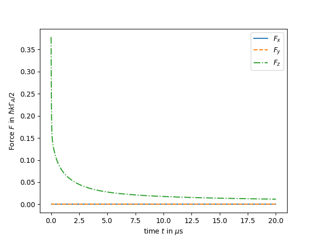 plot SimpleTest1 BaF