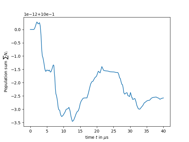 plot SimpleTest2Traj BaF