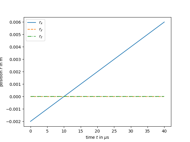 plot SimpleTest2Traj BaF