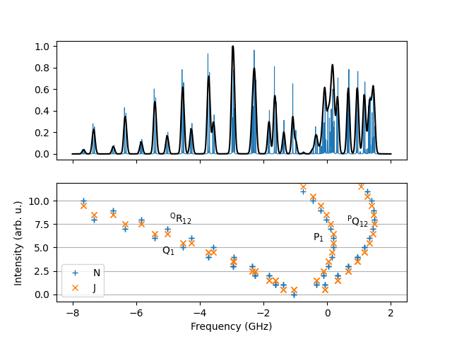 plot spectra RaF