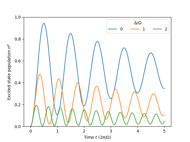 plot RabiOsci 2level