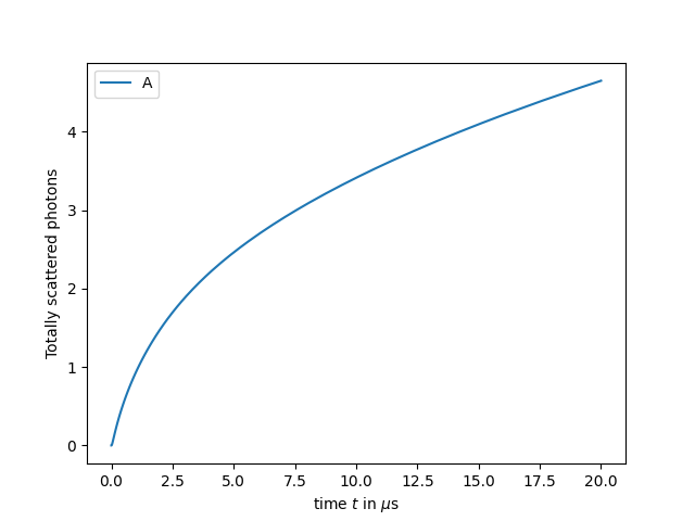 plot SimpleTest1 BaF