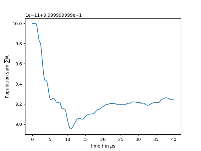 plot SimpleTest2Traj BaF
