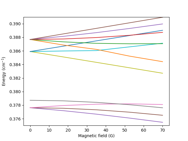 plot spectra RaF