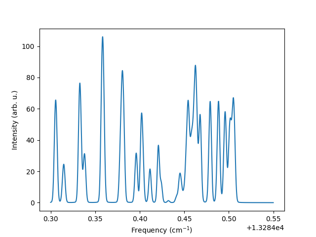plot spectra RaF